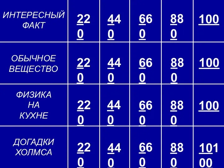 ИНТЕРЕСНЫЙ ФАКТ ОБЫЧНОЕ ВЕЩЕСТВО ФИЗИКА НА КУХНЕ ДОГАДКИ ХОЛМСА 220