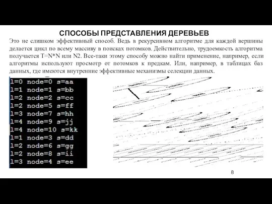 Это не слишком эффективный способ. Ведь в рекурсивном алгоритме для