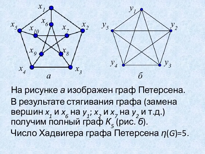 На рисунке а изображен граф Петерсена. В результате стягивания графа