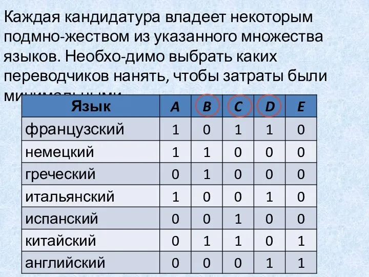 Каждая кандидатура владеет некоторым подмно-жеством из указанного множества языков. Необхо-димо