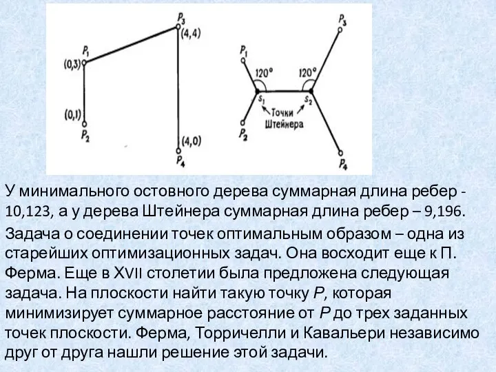 У минимального остовного дерева суммарная длина ребер - 10,123, а