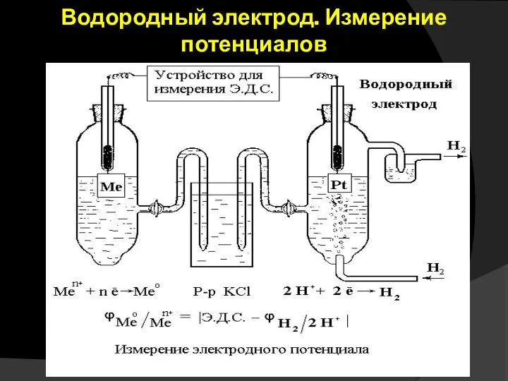 Водородный электрод. Измерение потенциалов