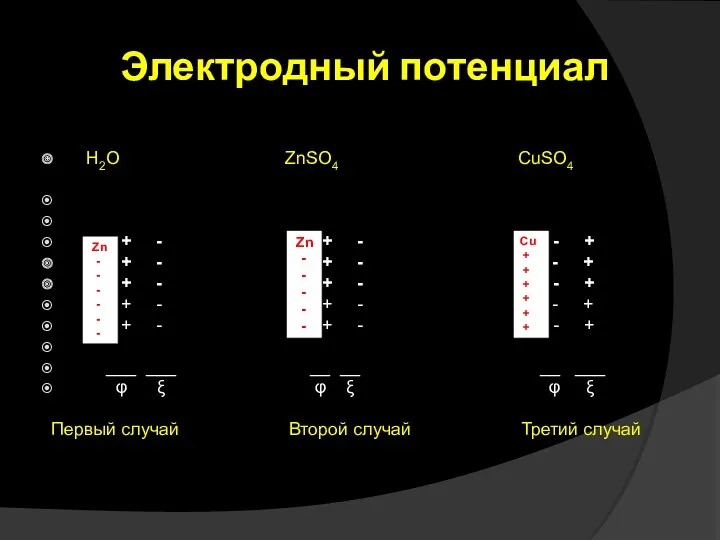 Электродный потенциал H2O ZnSO4 CuSO4 + - + - -