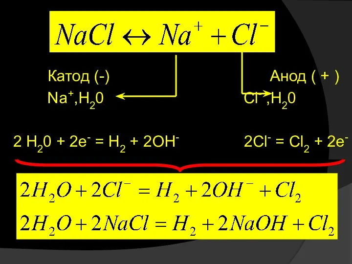 Катод (-) Анод ( + ) Na+,H20 Cl- ,H20 2