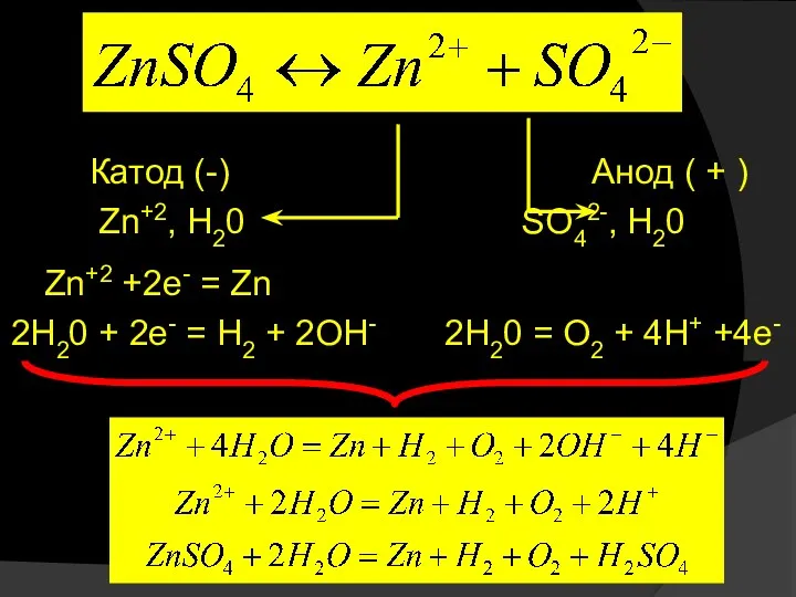 Катод (-) Анод ( + ) Zn+2, H20 SO42-, H20