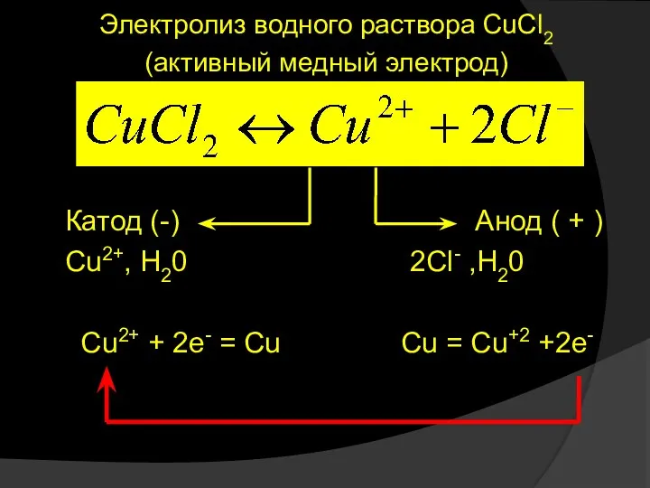 Электролиз водного раствора CuCl2 (активный медный электрод) Катод (-) Анод