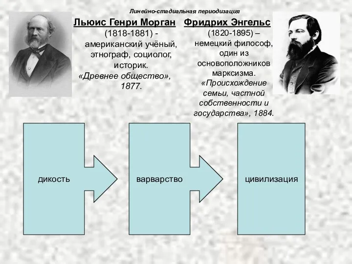 дикость варварство цивилизация Льюис Генри Морган (1818-1881) - американский учёный,