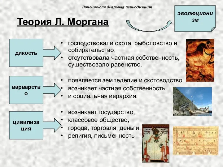 Теория Л. Моргана господствовали охота, рыболовство и собирательство, отсутствовала частная