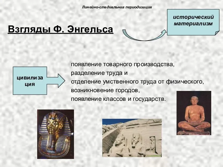 Взгляды Ф. Энгельса появление товарного производства, разделение труда и отделение