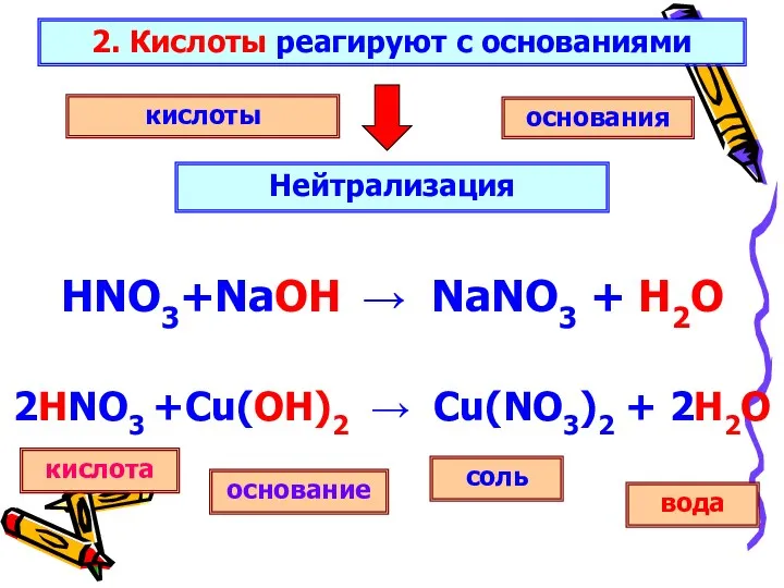 2. Кислоты реагируют с основаниями Нейтрализация основания кислоты основание соль кислота вода