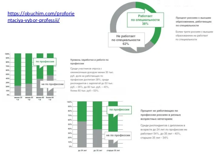 https://obuchim.com/proforientaciya-vybor-professii/