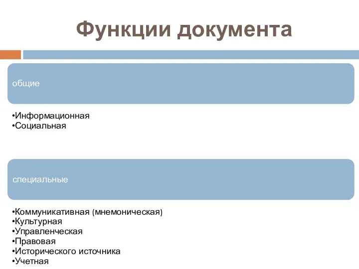 Функции документа общие Информационная Социальная специальные Коммуникативная (мнемоническая) Культурная Управленческая Правовая Исторического источника Учетная