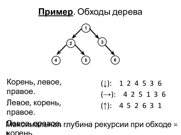 Пример. Обходы дерева Корень, левое, правое. Левое, корень, правое. Левое,