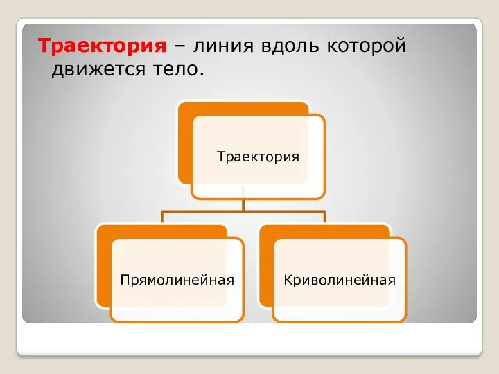 Траектория – линия вдоль которой движется тело.