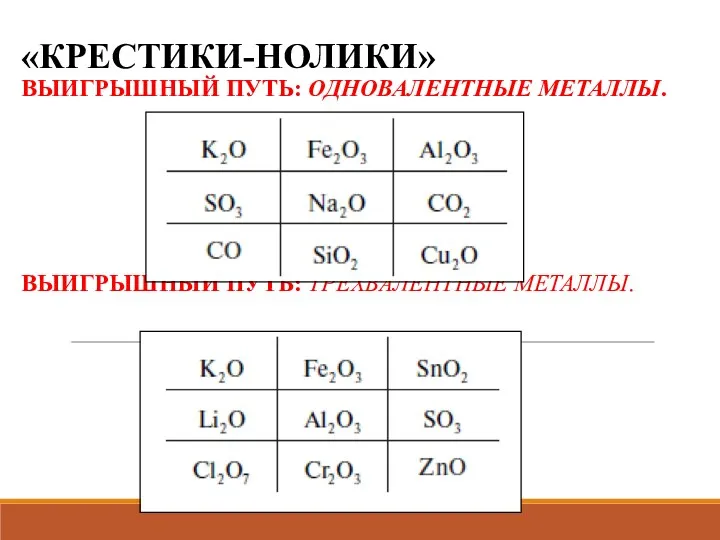 «КРЕСТИКИ-НОЛИКИ» ВЫИГРЫШНЫЙ ПУТЬ: ОДНОВАЛЕНТНЫЕ МЕТАЛЛЫ. ВЫИГРЫШНЫЙ ПУТЬ: ТРЁХВАЛЕНТНЫЕ МЕТАЛЛЫ.