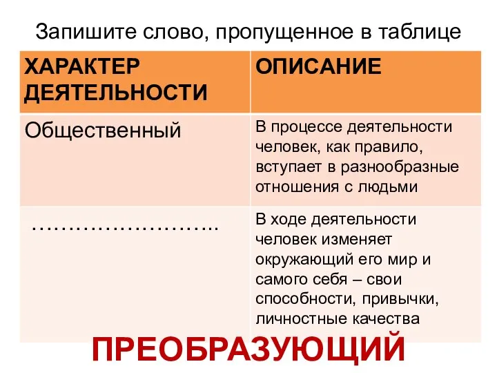 Запишите слово, пропущенное в таблице ПРЕОБРАЗУЮЩИЙ