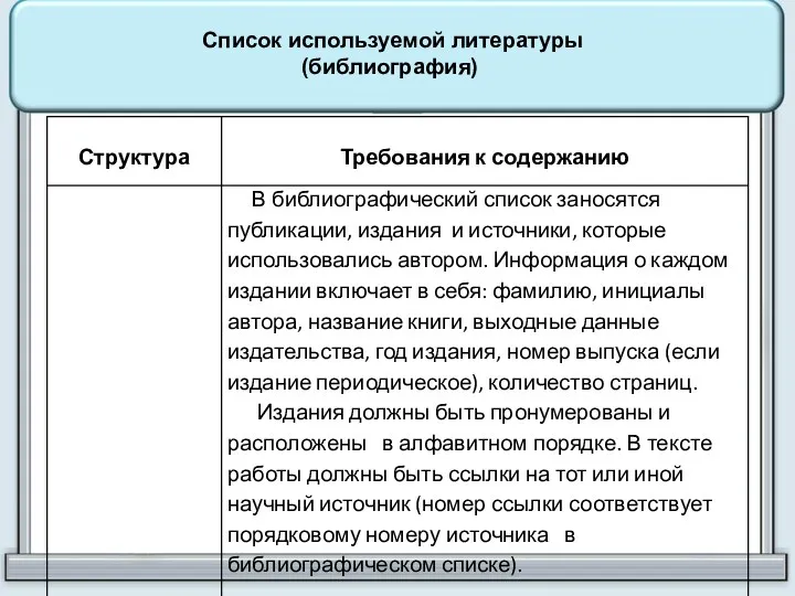 Список используемой литературы (библиография)