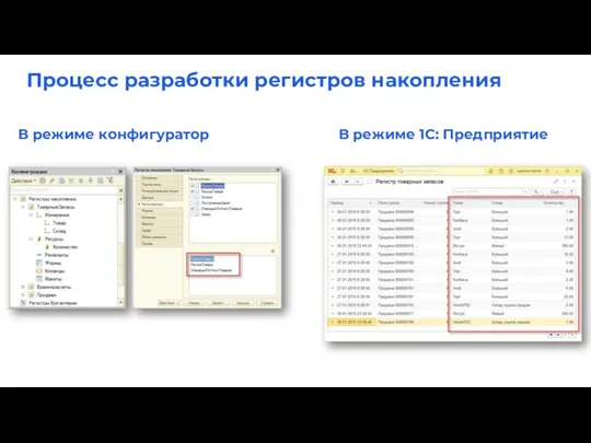 Процесс разработки регистров накопления В режиме конфигуратор В режиме 1С: Предприятие