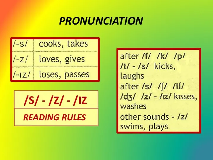 PRONUNCIATION /S/ - /Z/ - /IZ READING RULES