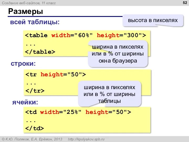 Размеры ... ширина в пикселях или в % от ширины