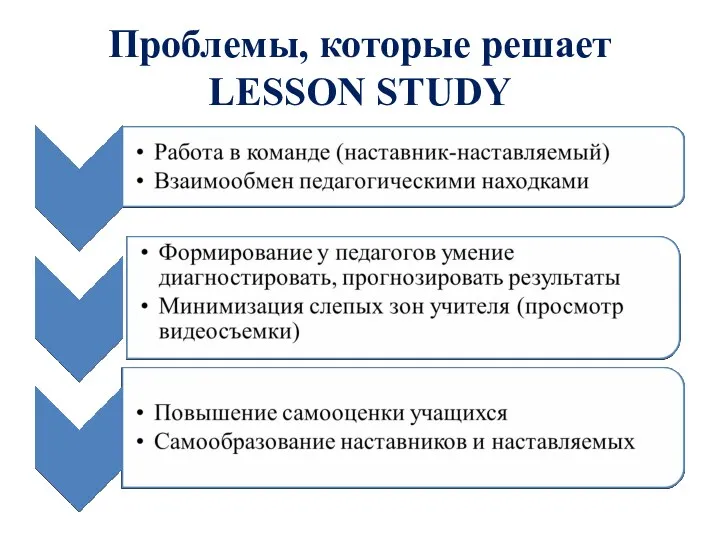 Проблемы, которые решает LESSON STUDY