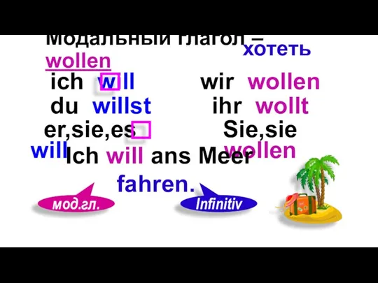 Модальный глагол – wollen хотеть Ich will ans Meer fahren. мод.гл. Infinitiv