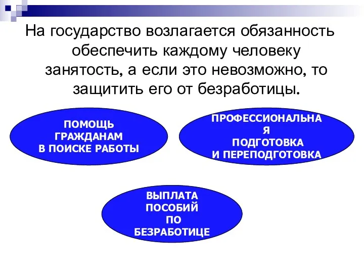 На государство возлагается обязанность обеспечить каждому человеку занятость, а если