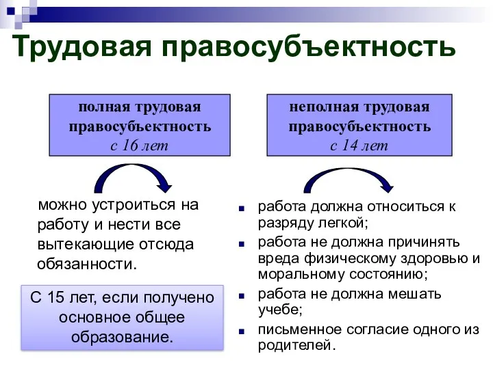 работа должна относиться к разряду легкой; работа не должна причинять