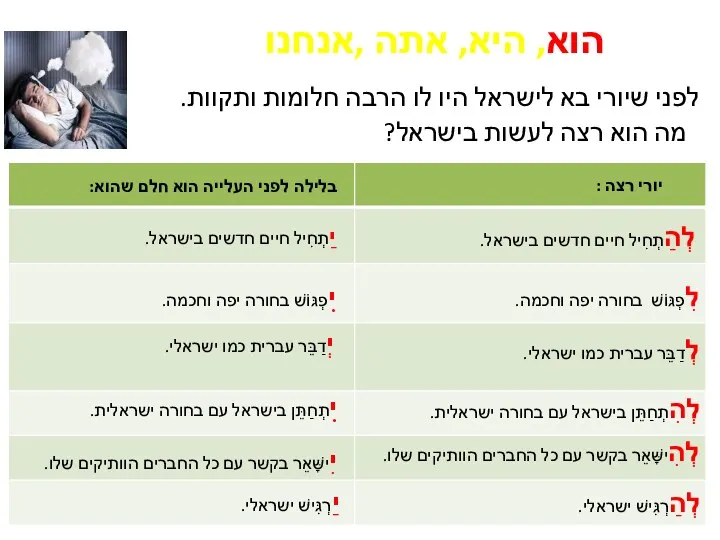 הוא, היא, אתה ,אנחנו לפני שיורי בא לישראל היו לו