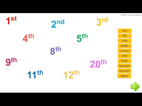 1st 4th 2nd 5th 3rd 9th 11th 20th 8th 12th