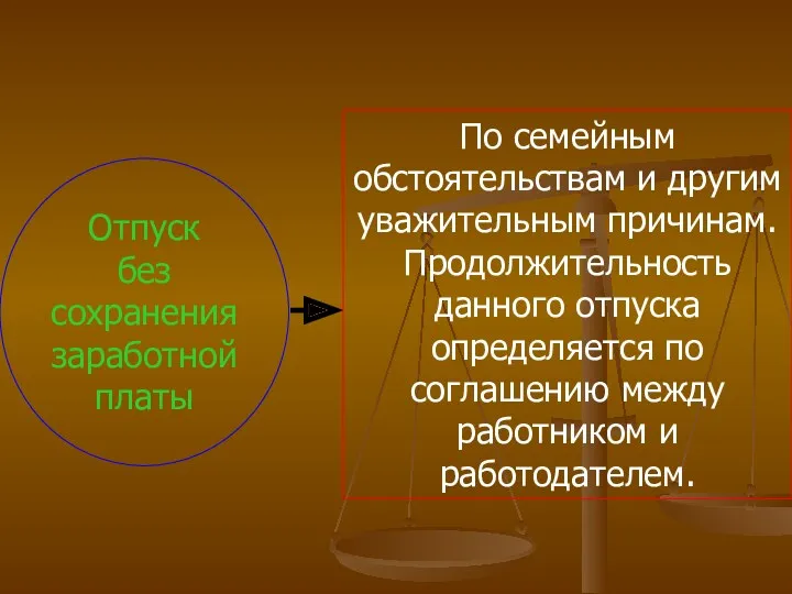 По семейным обстоятельствам и другим уважительным причинам. Продолжительность данного отпуска