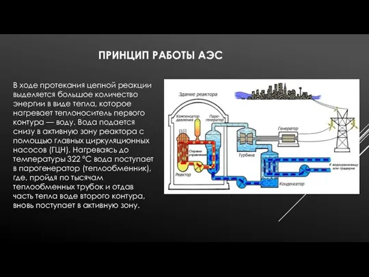 ПРИНЦИП РАБОТЫ АЭС В ходе протекания цепной реакции выделяется большое