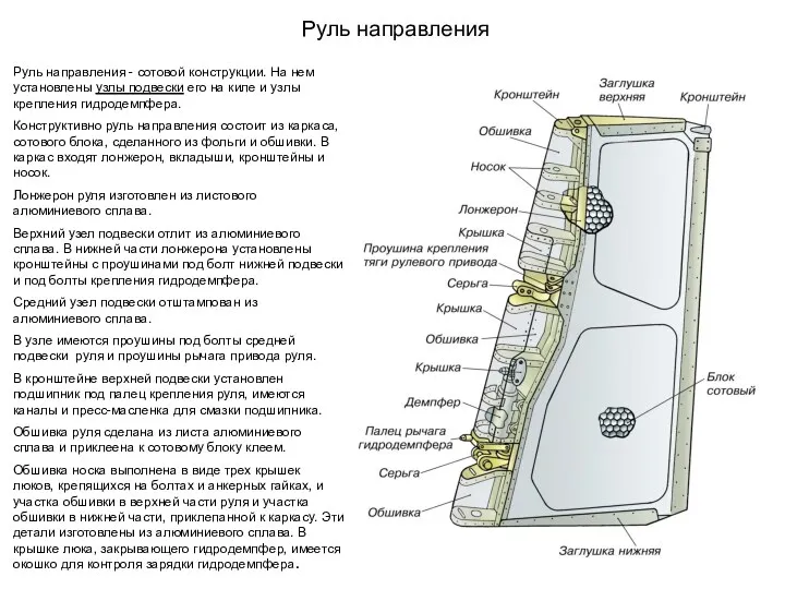 Руль направления Руль направления - сотовой конструкции. На нем установлены