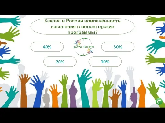 10% Какова в России вовлечённость населения в волонтерские программы? 20% 30% 40%