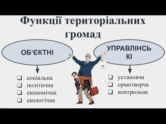 Функції територіальних громад ОБ’ЄКТНІ УПРАВЛІНСЬКІ соціальна політична економічна екологічна установча ормотворча контрольна