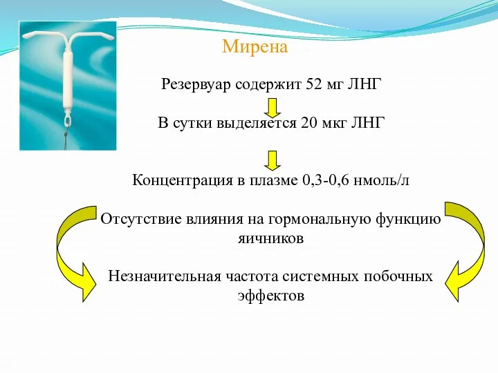 Мирена Резервуар содержит 52 мг ЛНГ В сутки выделяется 20