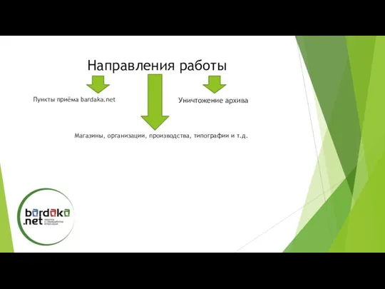 Направления работы Пункты приёма bardaka.net Магазины, организации, производства, типографии и т.д. Уничтожение архива