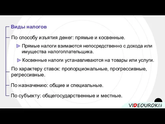 Виды налогов По способу изъятия денег: прямые и косвенные. Прямые