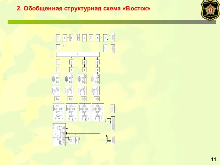 11 2. Обобщенная структурная схема «Восток»