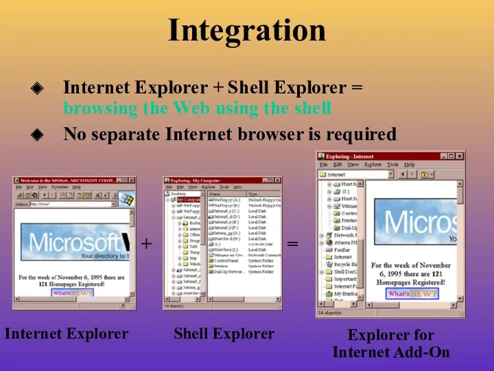 Integration Internet Explorer + Shell Explorer = browsing the Web