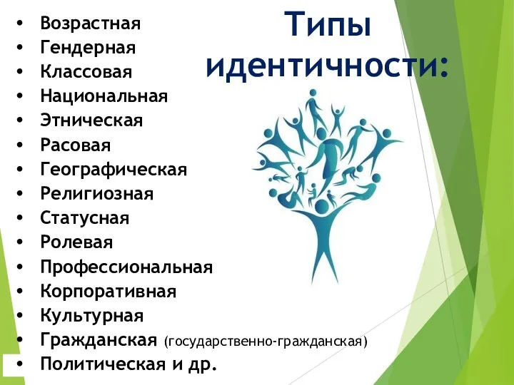 Возрастная Гендерная Классовая Национальная Этническая Расовая Географическая Религиозная Статусная Ролевая