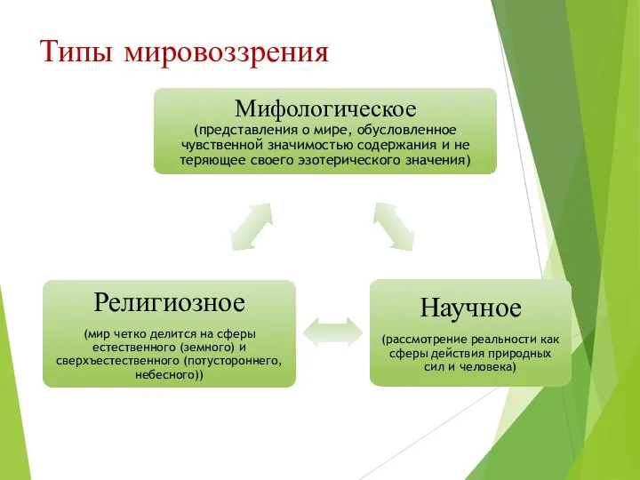 Типы мировоззрения