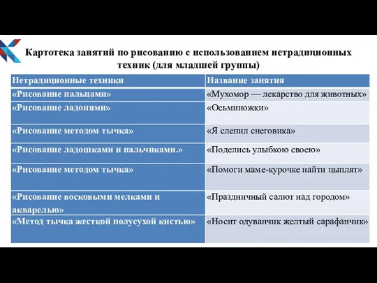 Картотека занятий по рисованию с использованием нетрадиционных техник (для младшей группы)