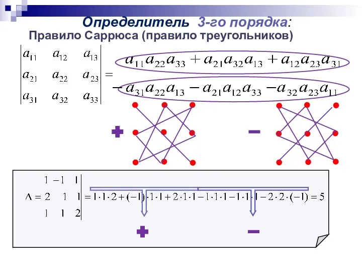 Определитель 3-го порядка: Правило Саррюса (правило треугольников)