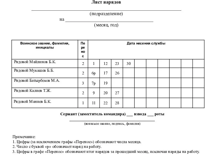 Лист нарядов _______________________________________________________________ (подразделение) на _____________________________________ (месяц, год) Сержант (заместитель