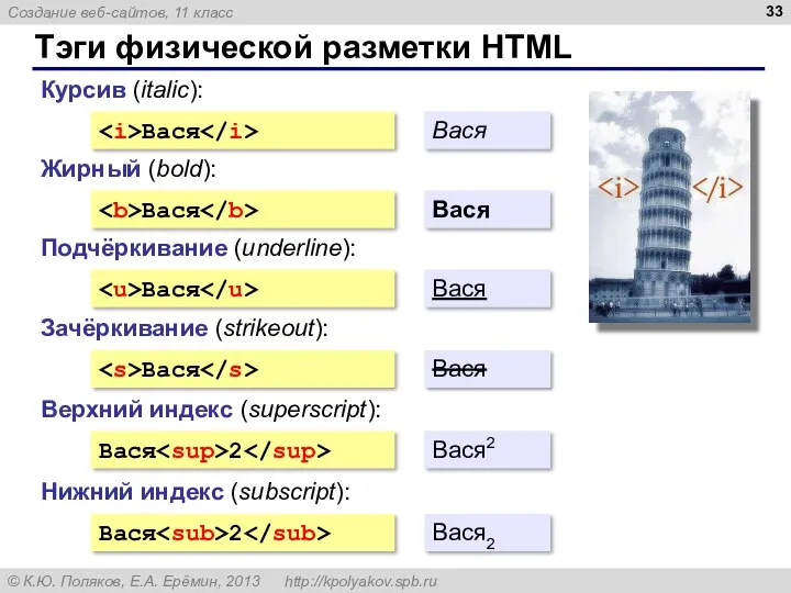 Тэги физической разметки HTML Курсив (italic): Вася Вася Жирный (bold): Вася Вася Подчёркивание