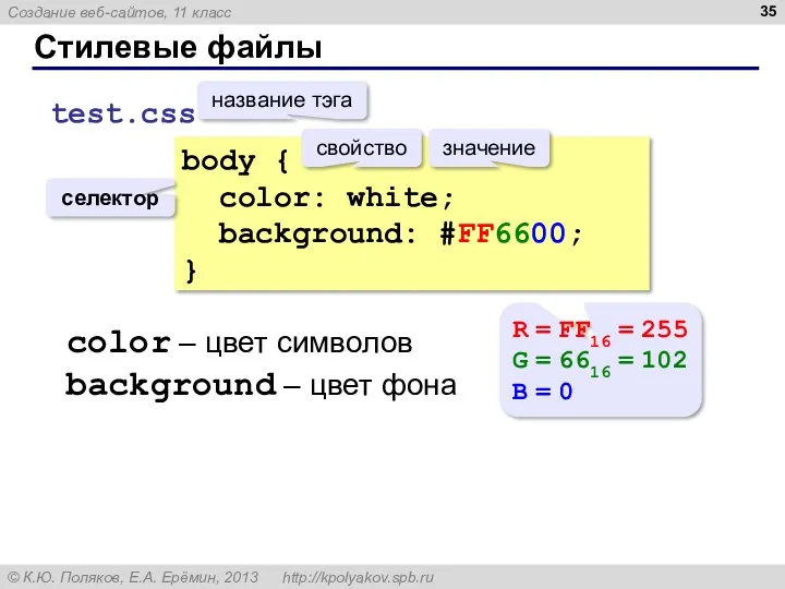 Стилевые файлы body { color: white; background: #FF6600; } название тэга свойство селектор