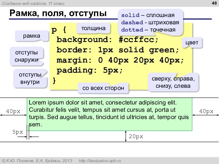 Рамка, поля, отступы p { background: #ccffcc; border: 1px solid green; margin: 0