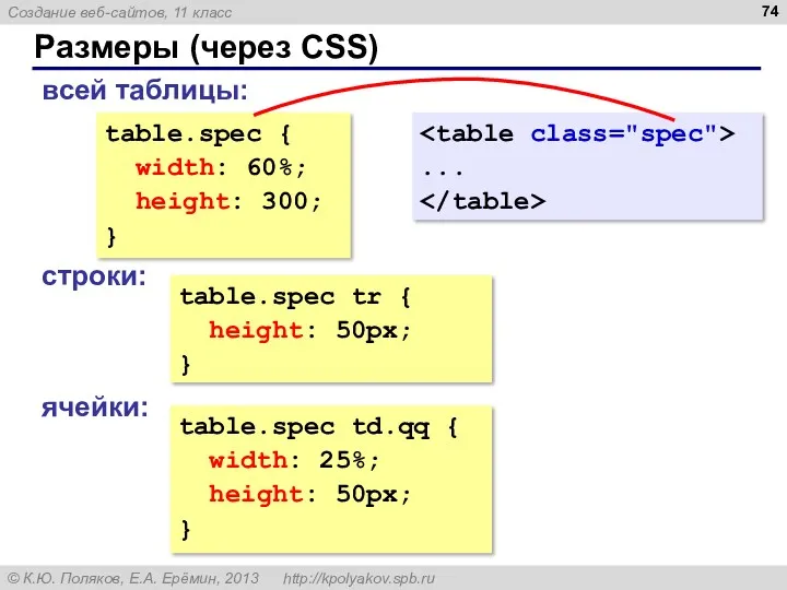 Размеры (через CSS) table.spec { width: 60%; height: 300; } table.spec tr {