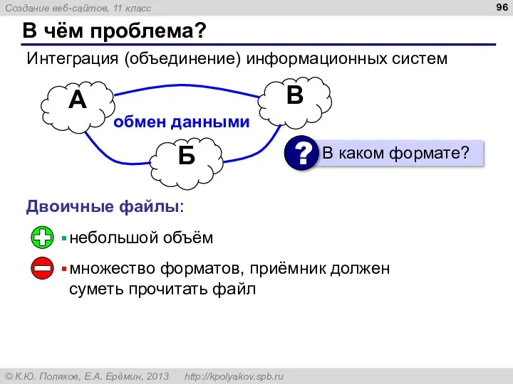 В чём проблема? Интеграция (объединение) информационных систем А В Б обмен данными Двоичные